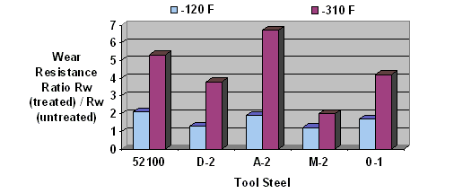 tool steels tool steels